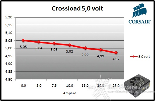 Corsair RM1000 9. Crossloading 4