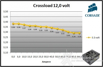 Corsair RM1000 9. Crossloading 8