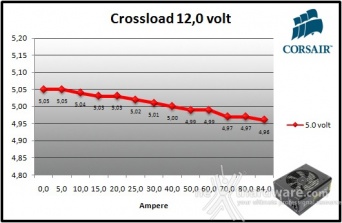 Corsair RM1000 9. Crossloading 9