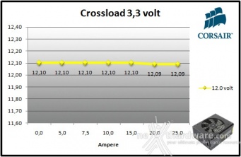 Corsair RM1000 9. Crossloading 3