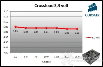 Corsair RM1000 9. Crossloading 2