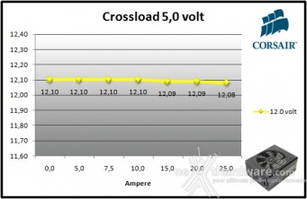 Corsair RM1000 9. Crossloading 6