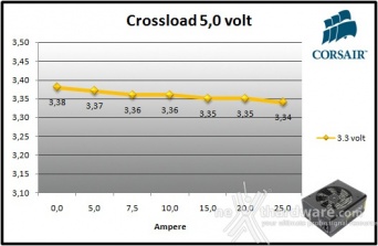 Corsair RM1000 9. Crossloading 5