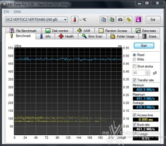 OCZ Vertex 460 240GB 7. Test Endurance Top Speed 3