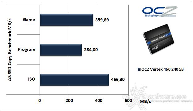 OCZ Vertex 460 240GB 12. AS SSD BenchMark 6