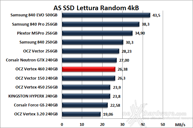 OCZ Vertex 460 240GB 12. AS SSD BenchMark 8