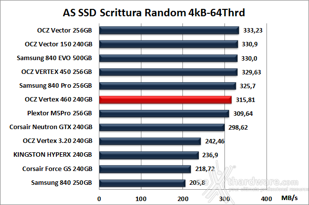 OCZ Vertex 460 240GB 12. AS SSD BenchMark 12