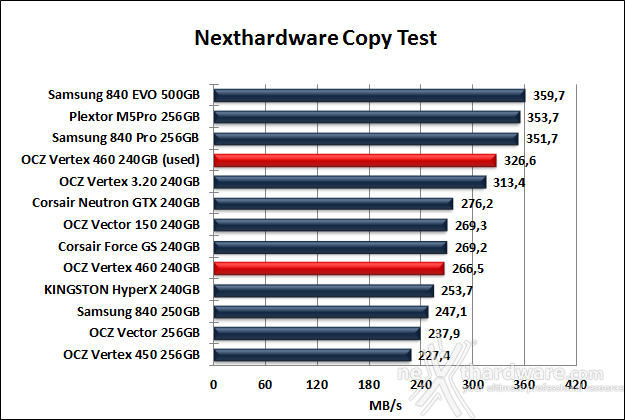OCZ Vertex 460 240GB 8. Test Endurance Copy Test 4
