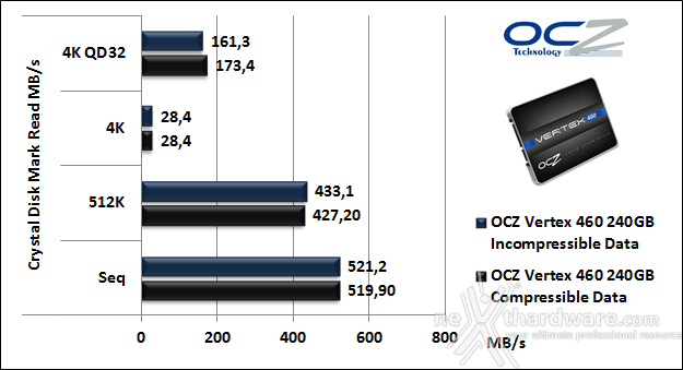 OCZ Vertex 460 240GB 11. CrystalDiskMark 3.0.2 5