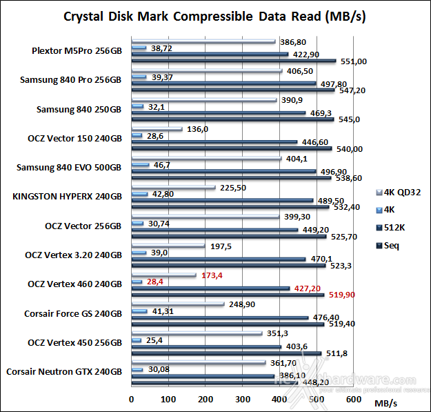 OCZ Vertex 460 240GB 11. CrystalDiskMark 3.0.2 7