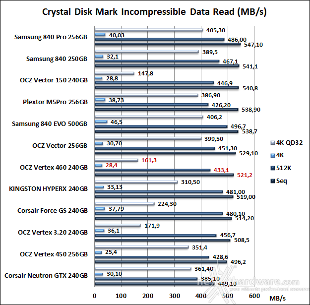 OCZ Vertex 460 240GB 11. CrystalDiskMark 3.0.2 9