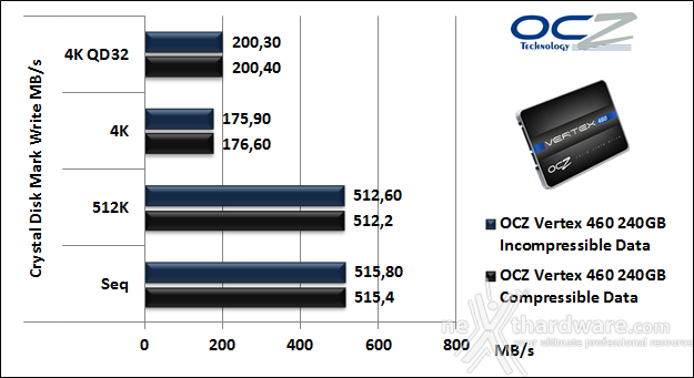 OCZ Vertex 460 240GB 11. CrystalDiskMark 3.0.2 6