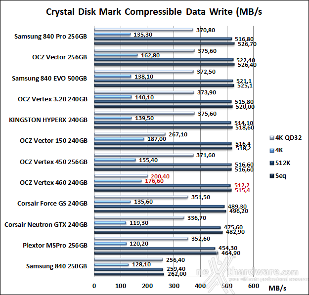 OCZ Vertex 460 240GB 11. CrystalDiskMark 3.0.2 8