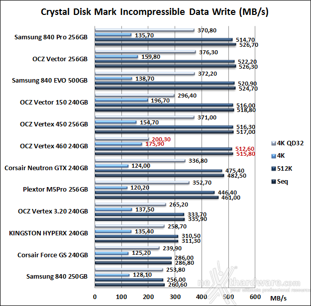OCZ Vertex 460 240GB 11. CrystalDiskMark 3.0.2 10