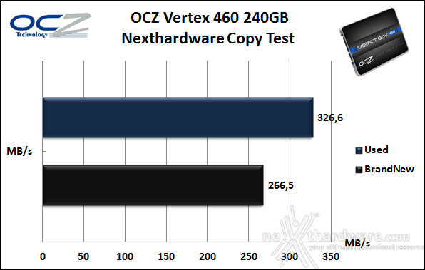 OCZ Vertex 460 240GB 8. Test Endurance Copy Test 3