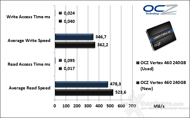 OCZ Vertex 460 240GB 7. Test Endurance Top Speed 5