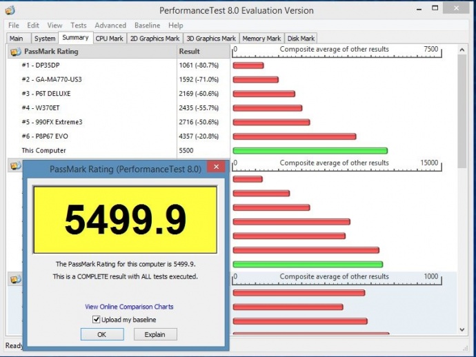 MSI Nightblade 8. Benchmark Sintetici 2