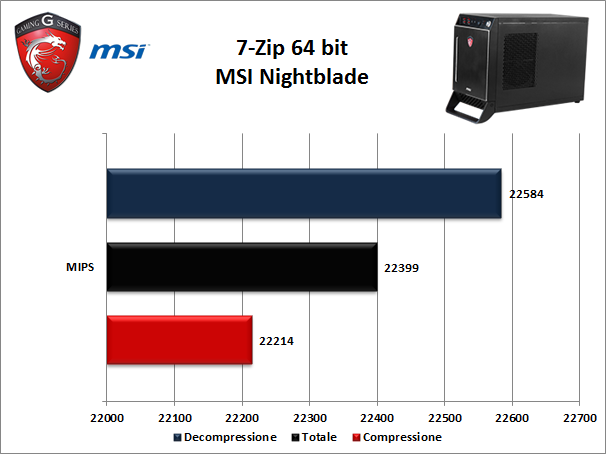 MSI Nightblade 7. Benchmark Compressione e Rendering 1