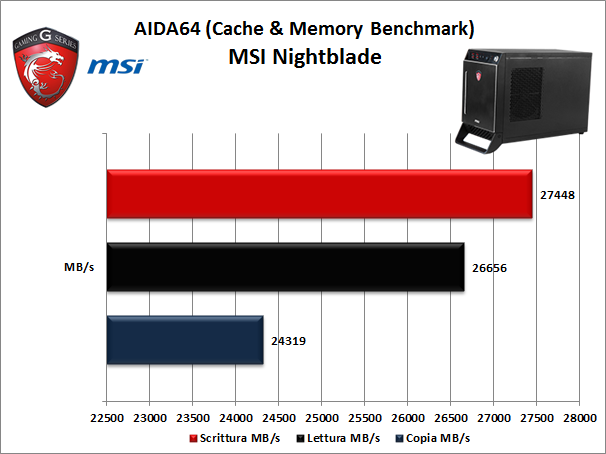 MSI Nightblade 8. Benchmark Sintetici 3