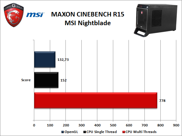 MSI Nightblade 7. Benchmark Compressione e Rendering 3