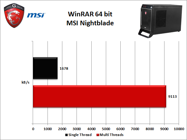 MSI Nightblade 7. Benchmark Compressione e Rendering 2