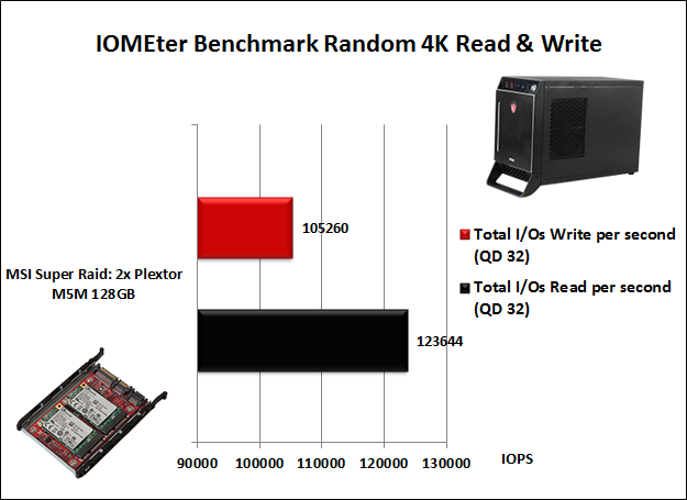 MSI Nightblade 11. Benchmark controller SATA III 6