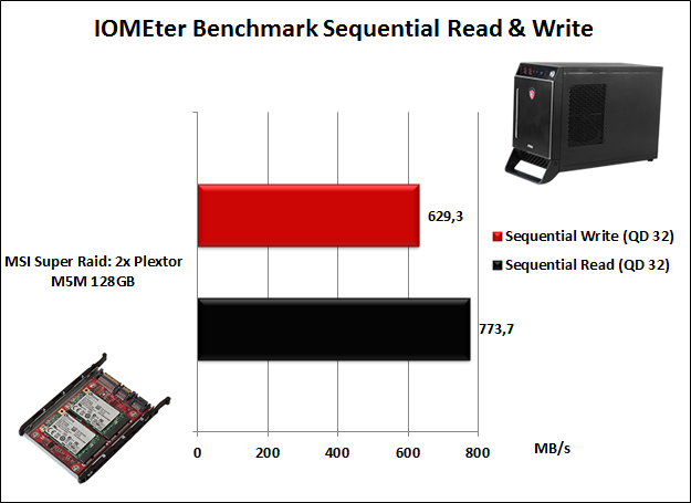 MSI Nightblade 11. Benchmark controller SATA III 3