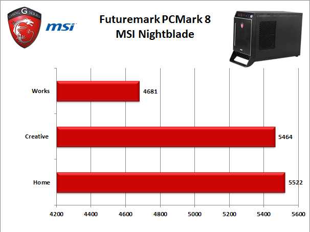 MSI Nightblade 8. Benchmark Sintetici 1