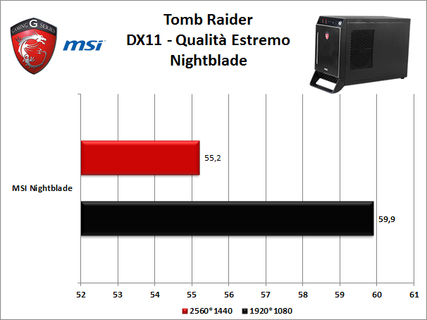 MSI Nightblade 10. Videogiochi 2