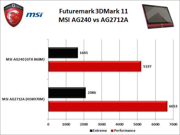 MSI AG240 All-in-One Gaming PC 7. Benchmark 3D 1