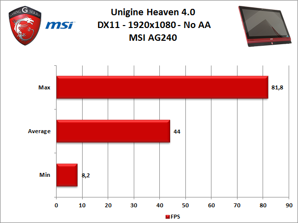 MSI AG240 All-in-One Gaming PC 7. Benchmark 3D 3