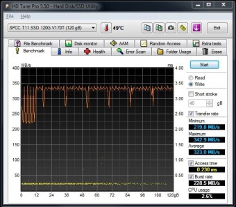 Silicon Power Thunder T11 10. HD Tune Pro & Nexthardware Copy Test 3