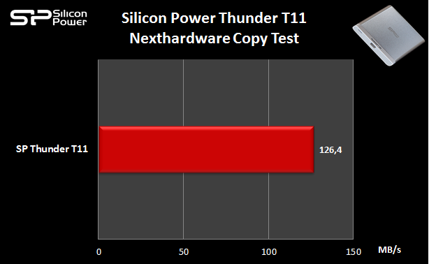 Silicon Power Thunder T11 10. HD Tune Pro & Nexthardware Copy Test 9