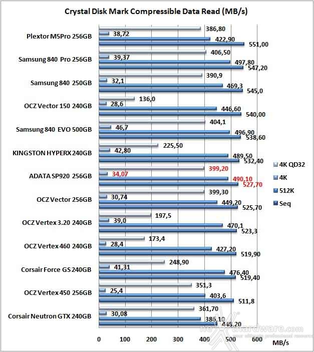 ADATA Premier Pro SP920 256GB 11. CrystalDiskMark 3.0.3 7