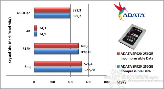 ADATA Premier Pro SP920 256GB 11. CrystalDiskMark 3.0.3 5