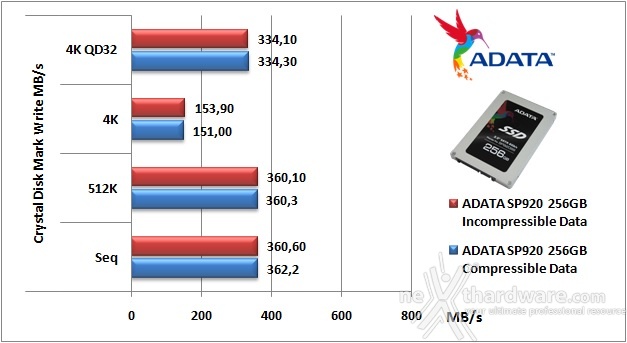 ADATA Premier Pro SP920 256GB 11. CrystalDiskMark 3.0.3 6