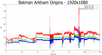 SAPPHIRE Radeon R9 280 OC Dual-X 6. Batman: Arkham Origins & Bioshock Infinite 6