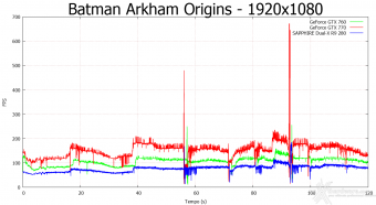 SAPPHIRE Radeon R9 280 OC Dual-X 6. Batman: Arkham Origins & Bioshock Infinite 7