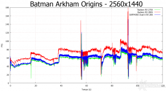 SAPPHIRE Radeon R9 280 OC Dual-X 6. Batman: Arkham Origins & Bioshock Infinite 3