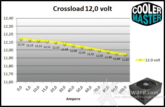 Cooler Master V1200 80Plus Platinum 9. Crossloading 7