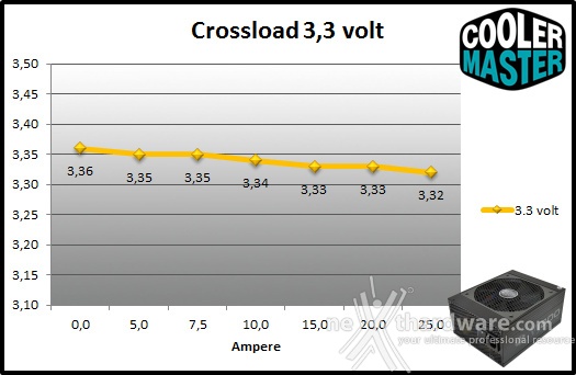 Cooler Master V1200 80Plus Platinum 9. Crossloading 1