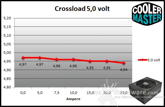 Cooler Master V1200 80Plus Platinum 9. Crossloading 4