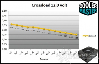 Cooler Master V1200 80Plus Platinum 9. Crossloading 8