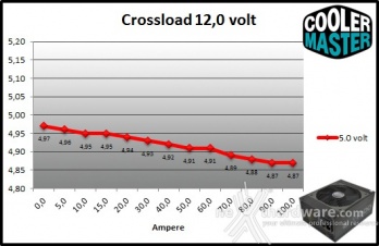 Cooler Master V1200 80Plus Platinum 9. Crossloading 9