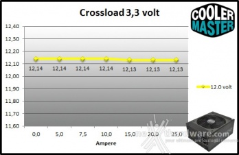 Cooler Master V1200 80Plus Platinum 9. Crossloading 3