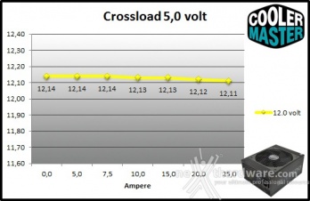 Cooler Master V1200 80Plus Platinum 9. Crossloading 6