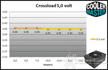 Cooler Master V1200 80Plus Platinum 9. Crossloading 5