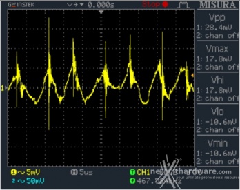 Cooler Master V1200 80Plus Platinum 12. Accensione e ripple 7