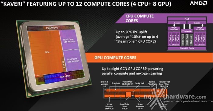 MSI A88XI AC 1. Architettura AMD Kaveri & Chipset AMD A88X 2