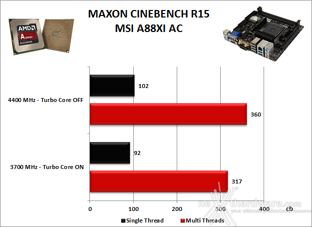 MSI A88XI AC 8. Benchmark Compressione e Rendering 3